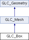 GLC_lib: GLC_Box Class Reference