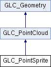 GLC_lib: GLC_PointSprite Class Reference