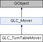 GLC_lib: GLC_TurnTableMover Class Reference